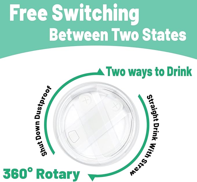 40 OZ Replacement Lid for Stanley Cup Accessory, Transparent Leak - Proof Tumbler Cover for Stanley Cup Accessories - Lyverro